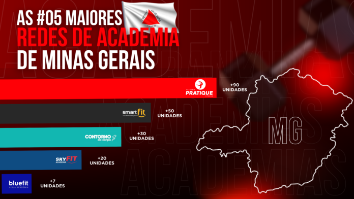 PRATIQUE FITNESS MAIOR REDE DE ACADEMIAS DE MINAS GERAIS