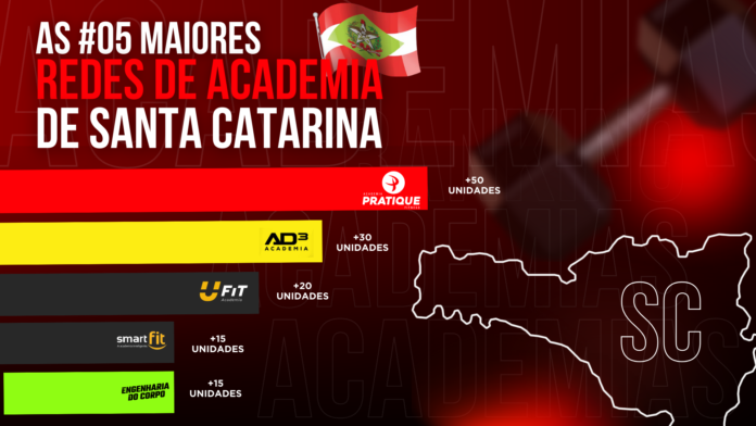 PRATIQUE FITNESS MAIOR REDE DE ACADEMIAS DE SANTA CATARINA