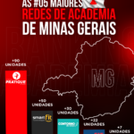 Pratique Fitness a maior rede de academias de Minas Gerais
