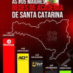 Pratique Fitness maior rede de academia de Santa Catarina