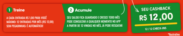 Frequência Premiada Pratique: Transforme suas idas à academia em recompensas reais